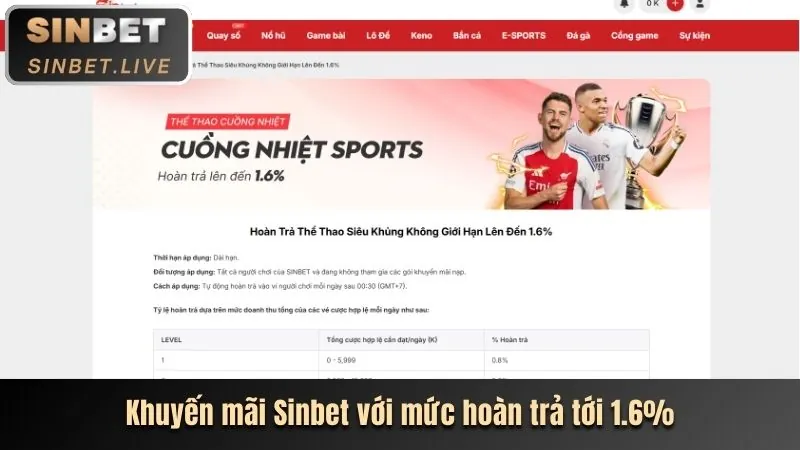 Khuyến mãi hoàn trả casino hàng ngày